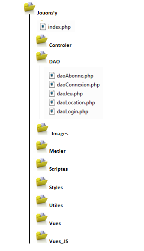 dossier_DAO dossier_DAO.PNG, 43kB