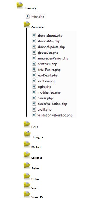 dossier_controler dossier_controler.PNG, 75kB