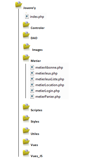 dossier_metier dossier_metier.PNG, 51kB