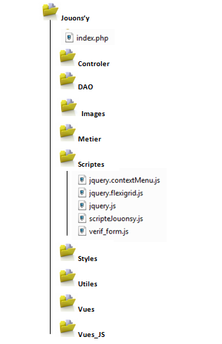 dossier_scriptes dossier_scriptes.PNG, 43kB