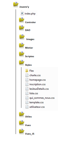 dossier_styles dossier_styles.PNG, 56kB