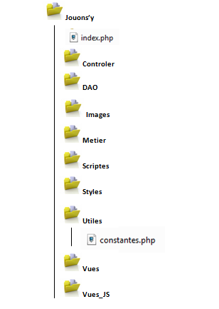 dossier_utiles dossier_utiles.PNG, 33kB