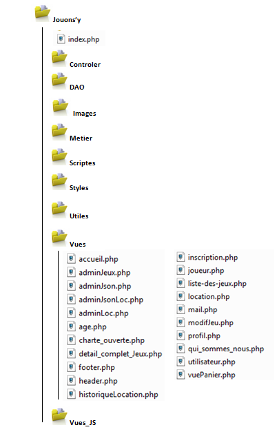 dossier_vues dossier_vues.PNG, 93kB